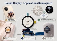 Layar AMOLED Ultra Lebar Tipe Bar MIPI 4,39 Inci 568*1210 Pabrikan Cinematic untuk Dasbor Pintar Digital Signage SD5207 HMI