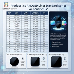 Écran AMOLED flexible d'origine de 6,67 pouces, résolution 1080x2400 FHD+, dalle OLED LTPS à pixels Windmill pour projets de smartphones avancés - Product Image 4