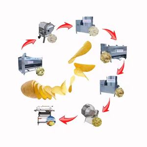 Nouvelle ligne de production de frites semi-automatique de petite capacité pour aliments surgelés - Product Image 2