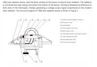 Pyranomètre de classe C, capteur de rayonnement solaire total pour la surveillance météorologique