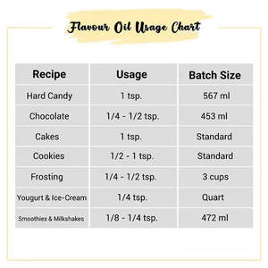 Aceite Saborizante de Caramelo en Forma Líquida - Product Image 6