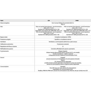 Sistemas HVAC Daikin DucoBox Energy Comfort D400 VMC, Unidad de Recuperación de Calor - Product Image 4