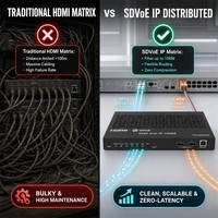 SDVoE 4K60 pour encodeur/décodeur, transceiver optique métallique AV sur IP, port fibre, 10GbE, commutateur AV double mode pour mur vidéo