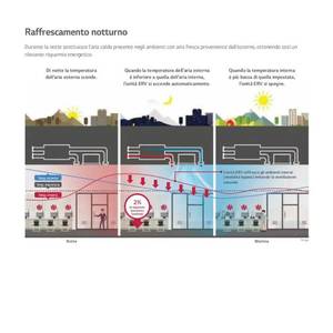 Unidad de Baño Prefabricada LG ERV LZ-H035GBA5 con Recuperación de Calor Entalpica de Flujo Cruzado y Control por Cable - Product Image 4