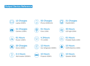 Powerology 600W 192000mAh Máy phát điện di động tích hợp năng lượng mặt trời bảng điều khiển - Product Image 4