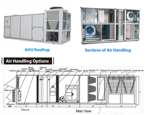 GREE Klimaanlage mit 5, 7,5, 10, 15, 25, 30 Tonnen Deckenmontage-Klimagerät Midea - Product Image 6