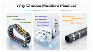 مادة TPEE الخام لغطاء السيارة مقاومة للشيخوخة، عالية المقاومة للهب، وذات مرونة عالية - Product Image 5