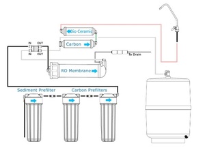 Cartucho de Filtro de Agua en Línea de Ósmosis Inversa con Bio Cerámica de Infrarrojo Lejano de 10 Pulgadas para Uso Doméstico - Product Image 2