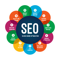 Servicios de Optimización de Redes Sociales y SEO para Marketing Digital, Publicidad Pagada de Google para Comercio Electrónico, Soporte en India, Versión Internet
