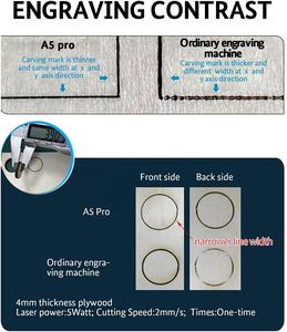 Máquina de Grabado Láser <span class=keywords><strong>ATOMSTACK</strong></span> A5 <span class=keywords><strong>PRO</strong></span> <span class=keywords><strong>40W</strong></span> al por Mayor - Product Image 5