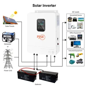 Hybrid Inverter tenaga surya, Inverter tenaga surya Dc ke Ac, baterai Lithium, pengisi daya Inverter Ac Dc, gelombang sinus murni 3kva hibrida 3kw 3000 Watt 24