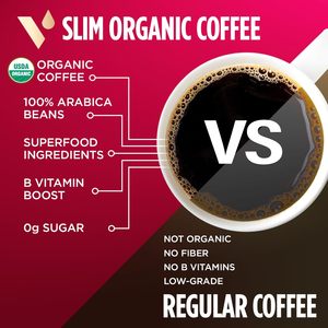 VitaCup Slim Organic Coffee <b>Pods</b>, Diet Support with Ginseng,Garcinia, B Vitamins,<b>Bold</b> Medium Dark Roast, Single Serve <b>Pod</b>, 24 Ct - Product Image 2