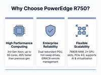 Untuk Server Rak 2U PowerEdge R750 R7525 Dual Socket Xeon/EPYC 128 Core AI GPU 12-Bay 3.5" HDD ECC DDR4 Asal AS