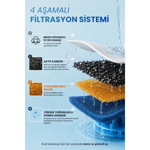 Fontaine à eau automatique pour chat 2,3 L, ultra silencieuse, en plastique, avec filtre et connexion USB - Product Image 3