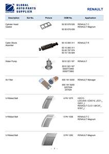 Diverses <span class=keywords><strong>pièces</strong></span> de rechange de <span class=keywords><strong>camion</strong></span> pour <span class=keywords><strong>RENAULT</strong></span> Magnum/Premium/<span class=keywords><strong>Midliner</strong></span>/G Series/S Series et ainsi de suite Plus de 2000 articles - Product Image 2
