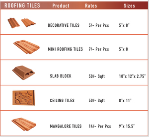 Fabricant creux de brique d'argile de l'Inde 9*4*2.5 pouces Brique d'argile rouge de haute résistance de brique d'argile de terre cuite pour la construction à la maison - Product Image 5