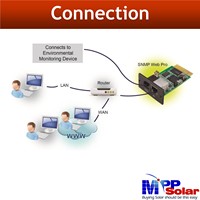 Boîte/carte SNMP pour onduleur solaire MPP surveillance LAN / Ethernet boîte/module Web SNMP