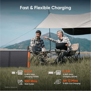 Jackery Explorer 600 v2 <b>Solar</b> Generator Kits | 640Wh | 500W (1,000W Surge) | Dual 100W USB-C | 0.01s UPS | 3+2 Year Warranty - Product Image 6