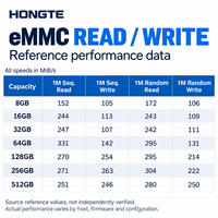 Modul EMMC OEM HT Kompatibel dengan Modul EMMC dari Merek Utama 8/16/32/64/128/256/512GB Mendukung Papan Radxa/Orange PI/Odroid