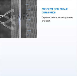 FLIX ECO-12000 Dr.Air ESP Purificateur d'air 12000 m3/h pour le traitement de la poussière de granulés plastiques et de la fumée - Product Image 3