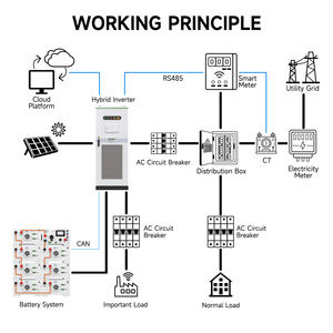 بطاريات ليثيوم عالية الجهد بسعة 100 كيلوواط ساعة، بطارية تخزين الطاقة الشمسية LifePO4 بسعة 200 كيلوواط ساعة للاستخدام التجاري والمنزلي - Product Image 3