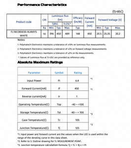Luminaria Arquitectónica LED de Alto Rendimiento Polymatech Serie COB Estándar FL18COB3030 Always White 90 CRI - Product Image 5