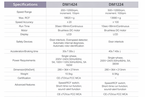 DM1424 고속 실험실 원심분리기 12000 RPM 디지털 벤치탑 수의학 임상 분석 기기 - Product Image 4