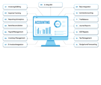 Servicios de desarrollo de aplicaciones de contabilidad y facturación de integración perfecta para MAC y Android OS con versión de Internet-Producto en stock
