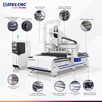 Máquina Fresadora CNC Lineal ATC CK-1325-RSP-T para Corte y Grabado de Madera, PVC y Acrílico