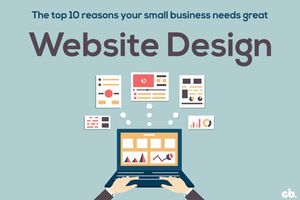 Best Shopify <strong>Web</strong> Site Design Fully Shopify Website Design and Development Ecommerce Website Designing From India - Product Image 2