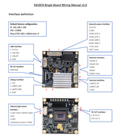 Nouveau module de caméra IP 4K 8MP Starlight IMX415 Hi3516CV610, carte mère de caméra de sécurité intelligente SMTSEC CCTV IPC SIP-K415C6S