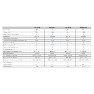 Chauffe-eau électrique vertical Midea D100-15FA3 100L, chauffe-eau électrique à accumulation - Product Image 3