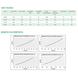 Diffuseur d'air carré 4 voies Tecnosystemi DQB, panneau en aluminium peint blanc, grille et registre - Product Image 4