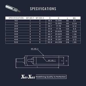 ปลอกสว่านลดจากไต้หวัน - Product Image 4