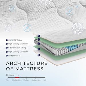 Matelas de refroidissement à double couche de 11 pouces antistatique poche ressort cadre de lit Durable sommeil confort de haute qualité Style ferme - Product Image 2