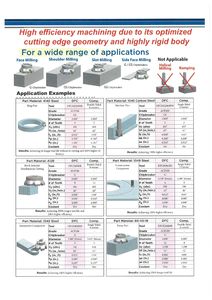 เม็ดมีดกัด XNMU0606 - Product Image 6
