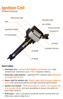 MASUMA MIC-512 Auto Engine System Ignition Coil Wholesale Price for HONDA CITY FIT 30520-RB0-003 30520-RB0-S01