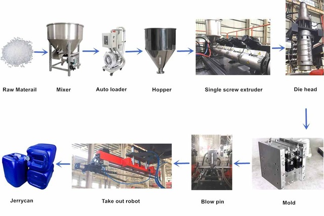 Jwell Trusted Supplier of Blow Molding System for Plastic Bottle Manufacturing.