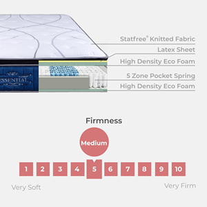 ที่นอนนุ่มพิเศษในห้องนอน, ระบบสปริงกระเป๋าแบบ5โซนแผ่นยางจัดแนวกระดูกสันหลังตามธรรมชาติขนาด13นิ้ว - Product Image 4