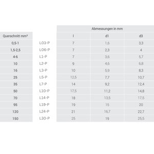 Conector paralelo Cembre 35mm² - Product Image 5