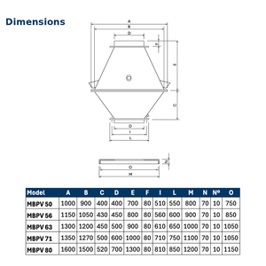Mbpv 71 T4พัดลมหลังคาพลาสติก11,00kW พร้อมใบพัดถอยหลังสำหรับอากาศที่กัดกร่อนช่วงการไหลของอากาศจาก1050ถึง25000ลบ.ม./ชม. - Product Image 2