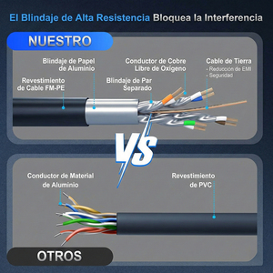 Pure Copper CAT 8 40 Gbps Dual Shielded Network <b>Cable</b> <b>for</b> <b>Computers</b> PVC Jacket Available in 2m 3m 5m Lengths - Product Image 3