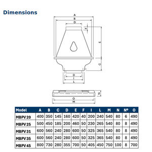 MBPV 20 T2 0,18kW ventilatore da tetto in plastica con girante all'indietro per aria corrosiva; Portata d'aria da 1050 a 25000 m³/h - Product Image 2
