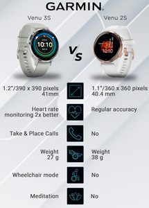 Smartwatch GPS Venu 3S, orologio da 41 mm con Display AMOLED, funzioni avanzate per la salute e il Fitness, - Product Image 2