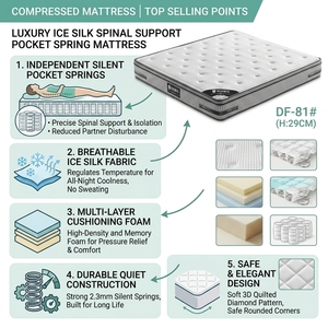 <span class=keywords><strong>Matelas</strong></span> à ressorts ensachés en tissu Ice, taille King, avec bord robuste, compressé et roulé en boîte, vente en gros - Product Image 4