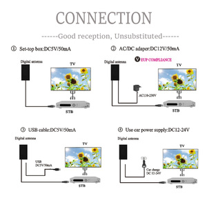 UHD-3912 4k trong nhà Ăng-ten kỹ thuật số với tăng cường HD <span class=keywords><strong>TV</strong></span> miễn phí tiếp nhận cho HDTV & tín hiệu truyền hình kỹ thuật số địa phương - Product Image 4