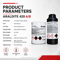 Araldite 420 A/B 1,4 kg Adhésif époxy bicomposant pour l'assemblage de métaux, composites et plastiques, la construction, l'emballage et le travail du bois