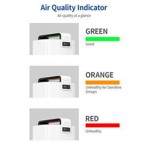 Purificateur d'air intelligent 5-en-1 pour la maison, filtre HEPA, aromathérapie, installation sur bureau, couverture 24-42m², silencieux 55dB - Product Image 3