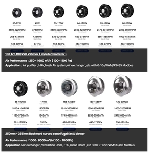 LONGWELL EC Wechselstrom <span class=keywords><strong>motor</strong></span> 190mm 250mm 220V 380V 2500 U/min Hochdruck-Hochdruck-Radial gebläse mit hohem Cfm-Rückwärts radial rad - Product Image 3