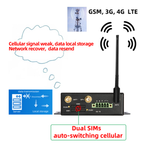 Bộ định tuyến 4G tương thích với mạng 3G/2G, thích ứng với môi trường di động đa dạng - Product Image 2